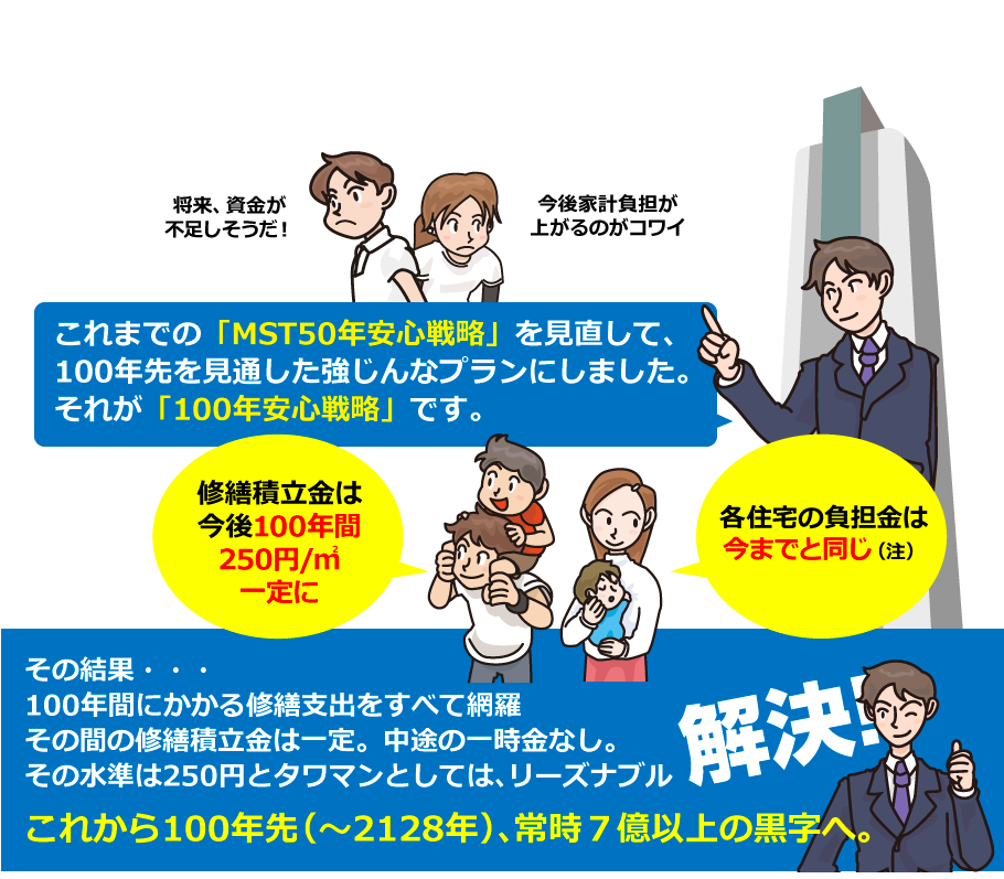 「100年安心戦略」とは？