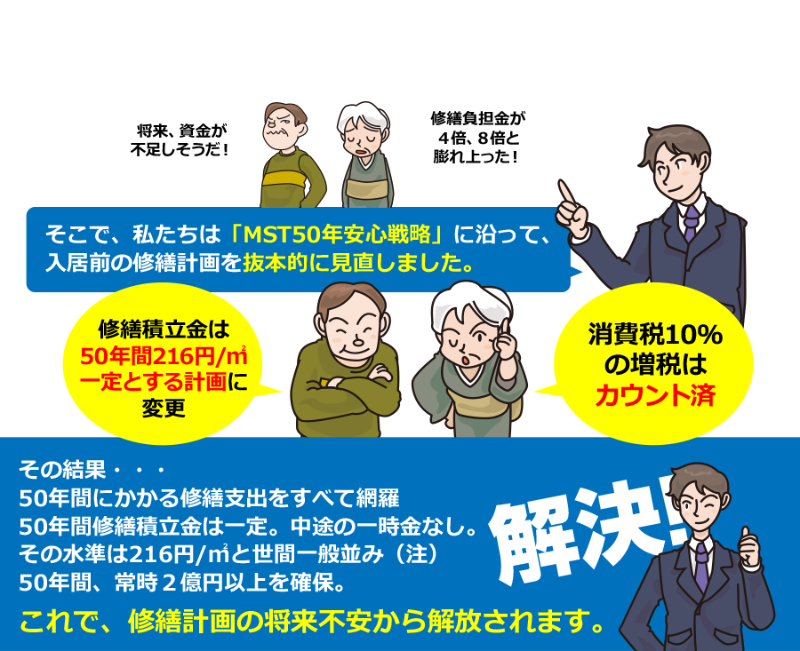 「50年安心戦略」とは?