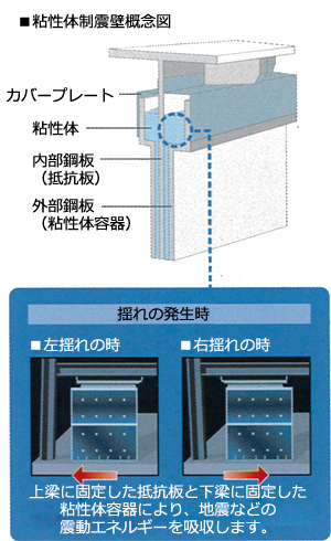 制震構造