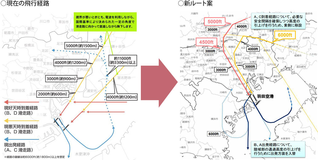 No.299 羽田空港の飛行経路見直しと武蔵小杉