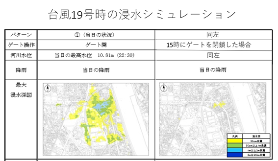 No.417　令和元年台風19号武蔵小杉浸水に関する川崎市の検証結果について