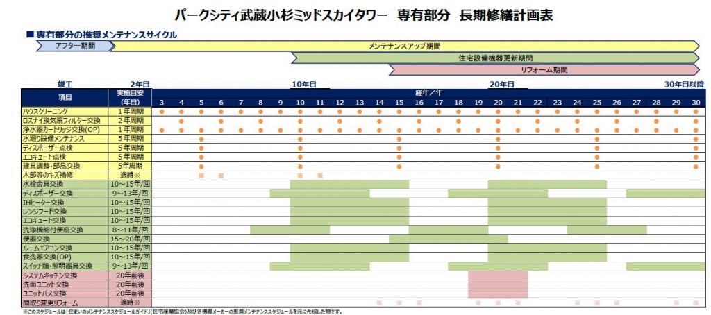 No.455　「専有部」修繕積立のススメ、月２万円で３０年安心のお部屋